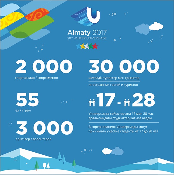 В преддверии Универсиады