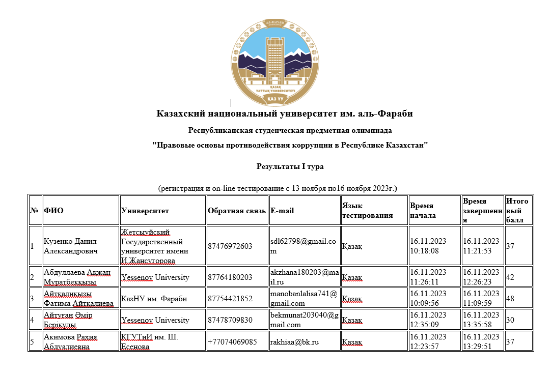 Казахский национальный университет имени аль-Фараби совместно с Агентством РК по противодействию коррупции и Республиканским проектным офисом «Sanaly urpaq» проводит Республиканскую оn-line олимпиаду по предмету «Правовые основы противодействия коррупции» среди студентов высших учебных заведений Республики Казахстан. 