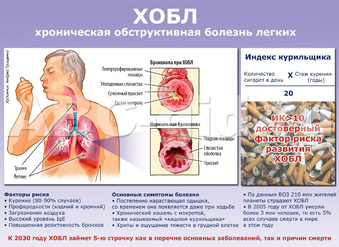 "ӨСОА-ның таралуы және қауіп факторлары. Алматы қаласында популяциялық зерттеу".