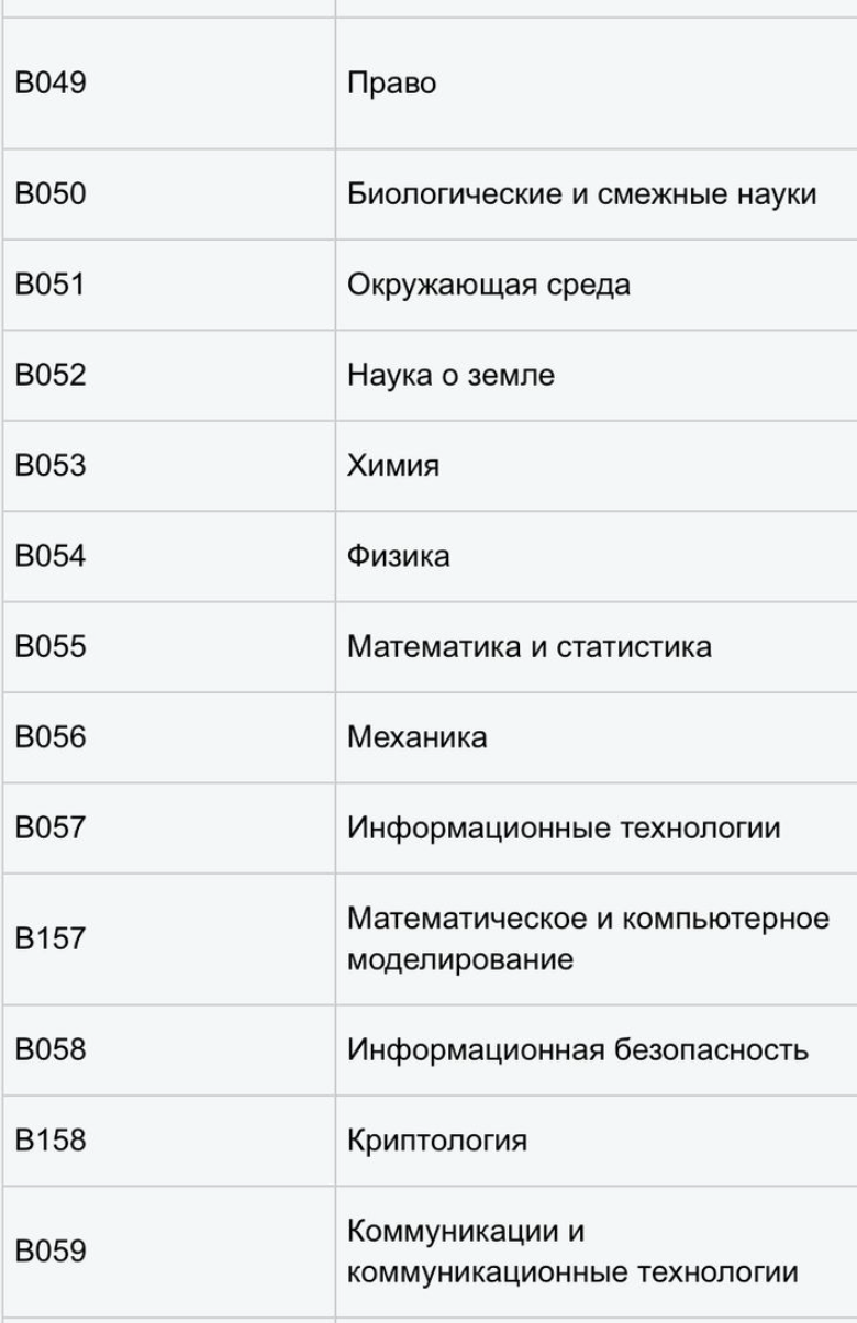 Жаңа Білім беру бағдарламалар тобы ашылды