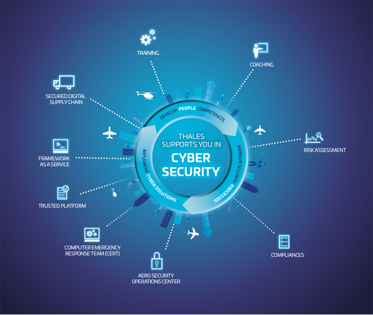 Cybersecurity (Cisco желілік академиясының негізінде)