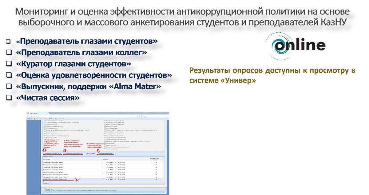 Сыбайлас жемқорлыққа қарсы мониторинг қорытындылары