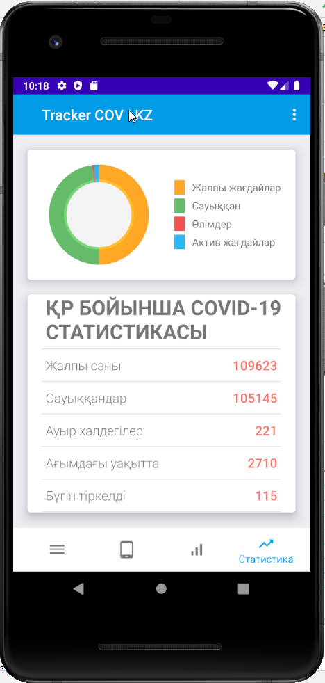 Tracker COV|KZ пандемияға қарсы