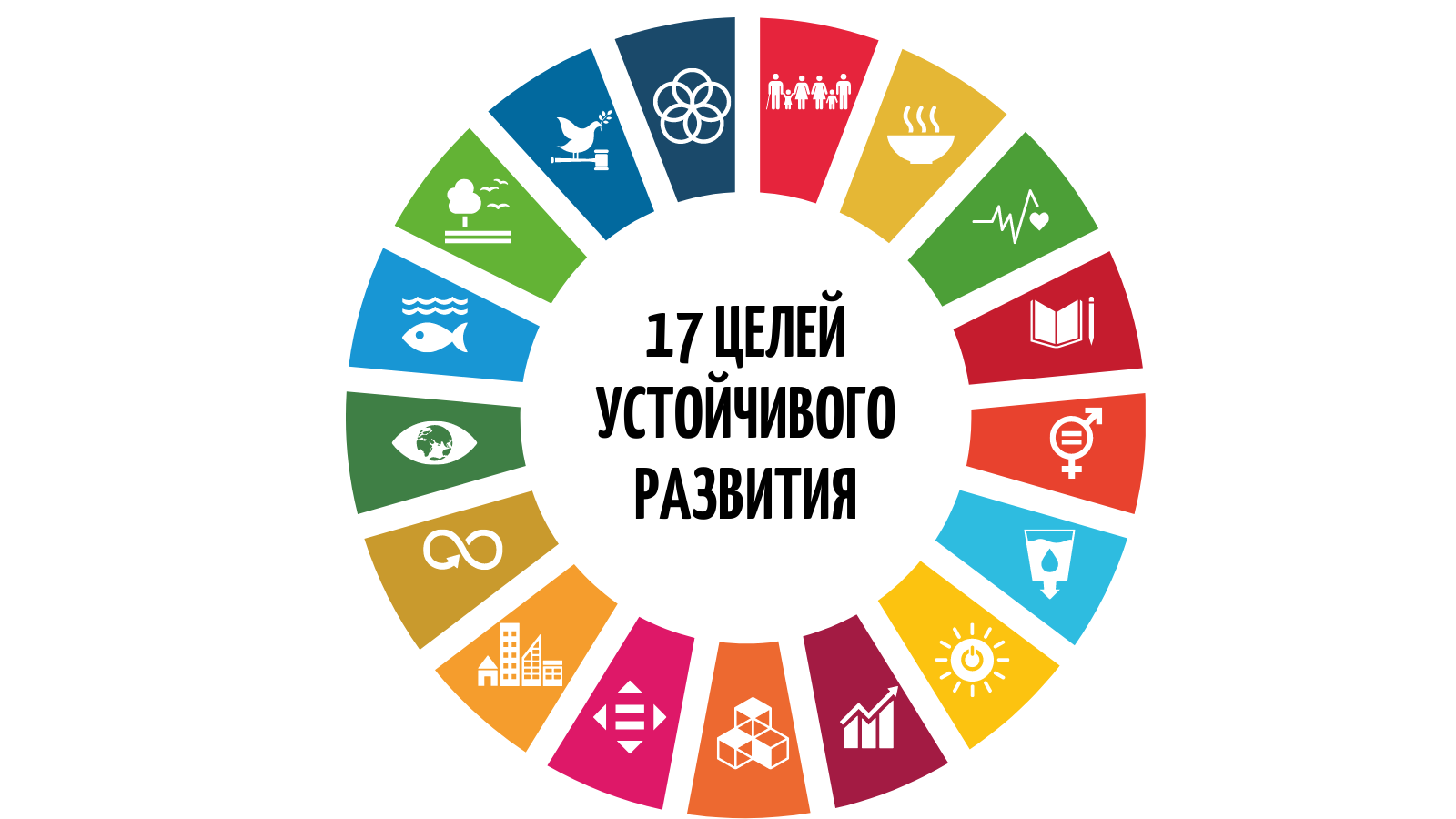 Activities carried out for the realization of the SDGs of the Department of Meteorology and Hydrology