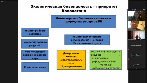 Мастер-класс «Экологиялық қауіпсіздік-Қазақстанның басымдығы»