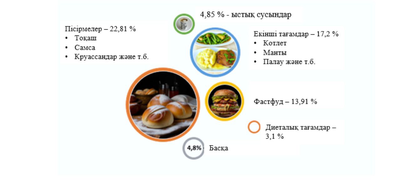 Healthy and Affordable Nutrition on the Campus of KazNU: Research Results