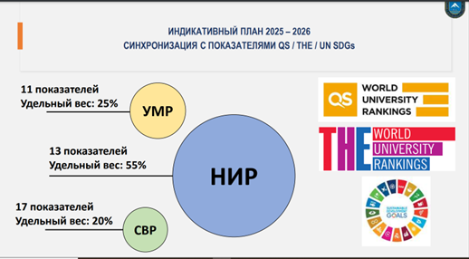 Ғылыми кеңес отырысы: стратегиялық шешімдер мен академиялық бастамалар