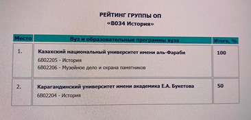 Поздравляем! Все этапы обучения образовательной программы  «Музейное дело и охрана памятников»   Независимое агентство по обеспечению качества в образовании-занял 1 место в рейтинге