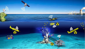 Environmental radioactivity monitoring