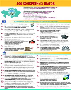 Қазақстан жоғары мектебінің Ұлттық ғылым академиясында реформаны  жүзеге асырудың 100 қадамы талқыланды              